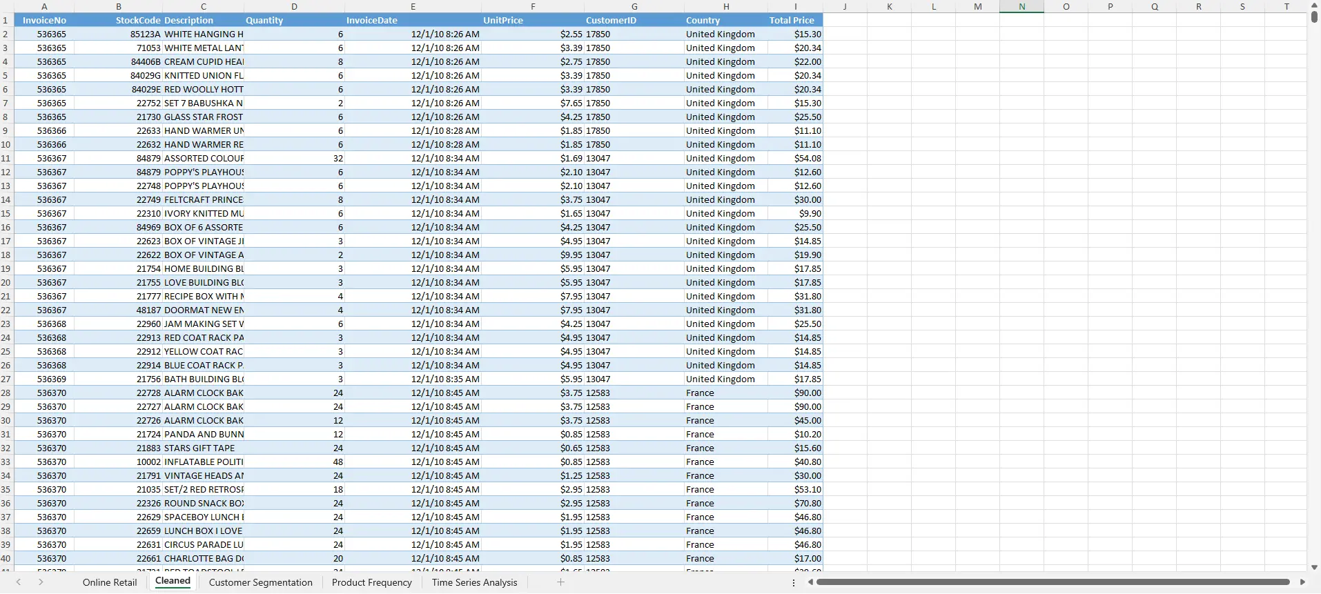 Data Analytics Project